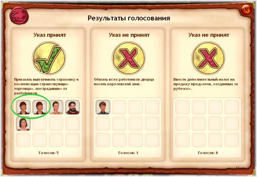 Sims Medieval, The - Имперские амбиции. Гайд